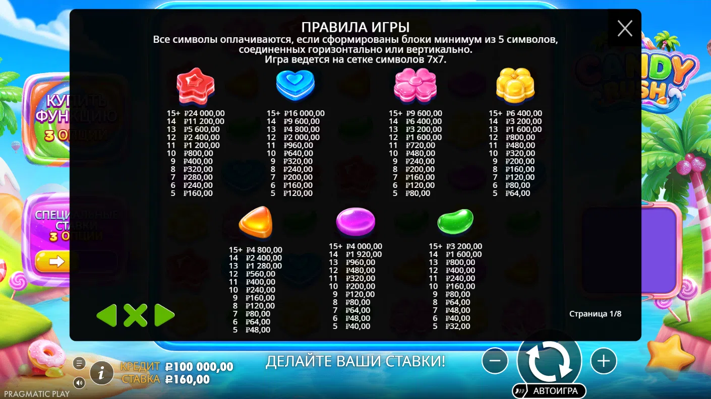 Candy Rush — правила и таблица выплат 1