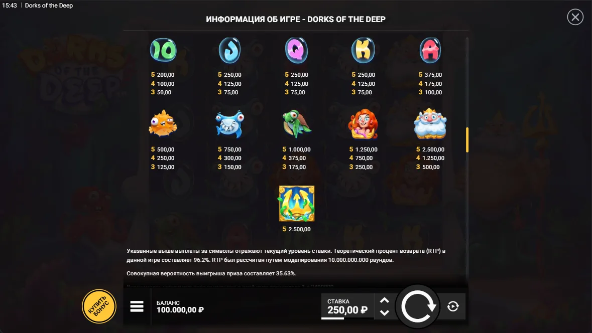 Dorks of the Deep — правила и таблица выплат 5