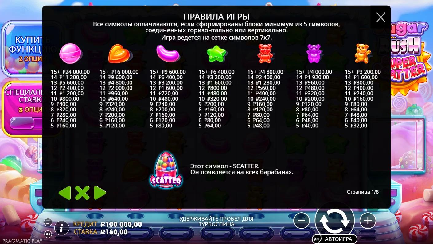 Sugar Rush Super Scatter — правила и таблица выплат 5